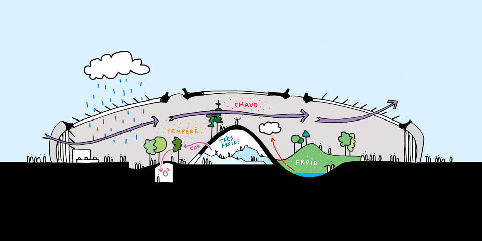 Le Biodôme Renouvelé<br>2014